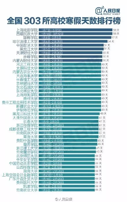 上海美莱牙齿矫正 这个寒假美下去